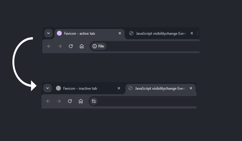 Before and after favicon change using visibilitychange